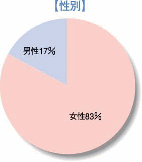 �肢TOWN�@�j����