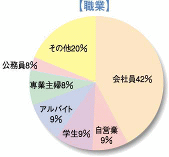 �肢TOWN�@�d��