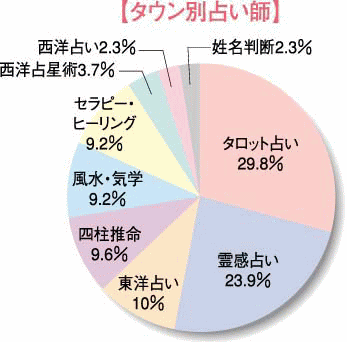�肢TOWN�@�肢�t�@�\����