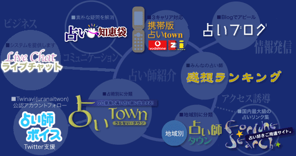 �肢�^�E�����֐}